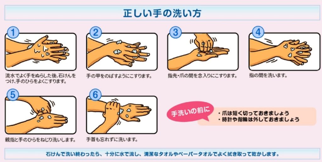 正しい手の洗い方イラスト